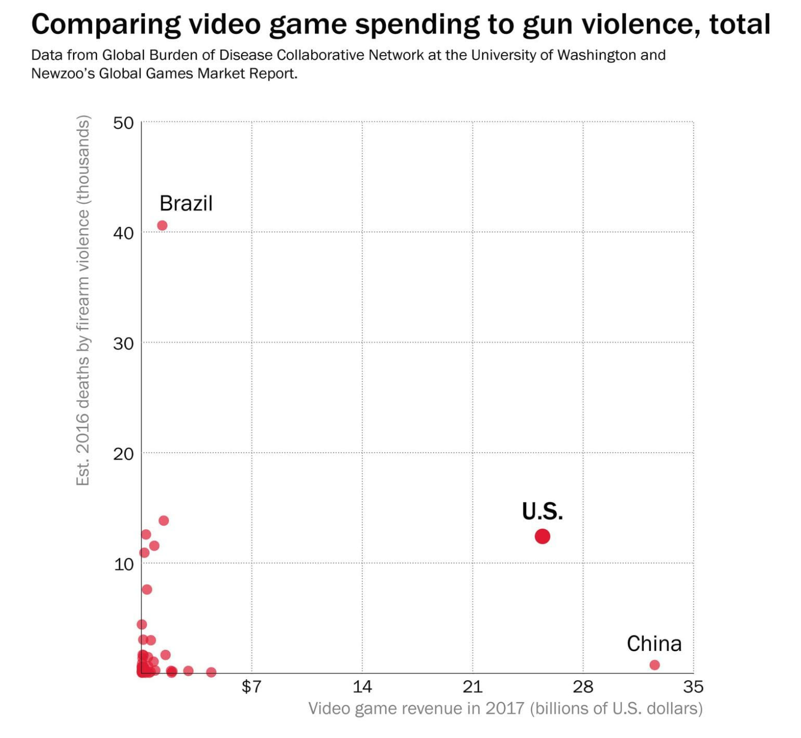 image of video game sales to violence ratio
